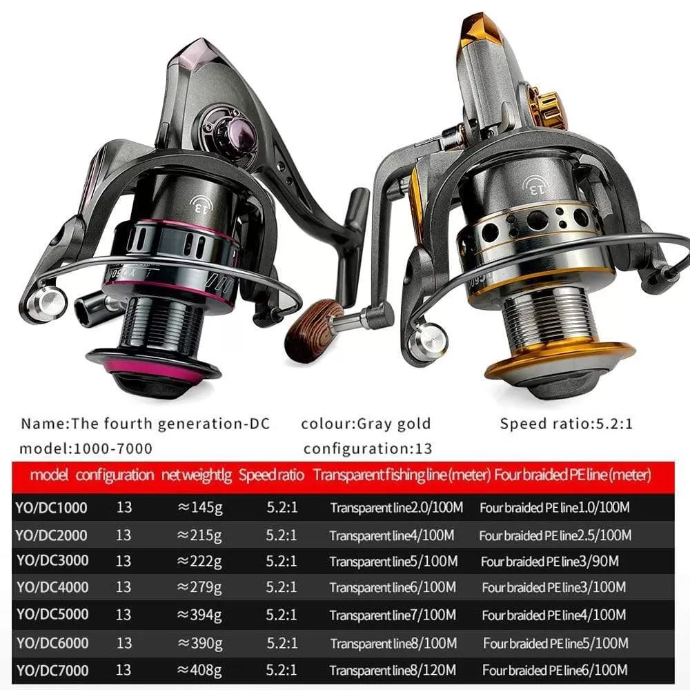 Fishing Reel Spinning 1000-7000 Series Metal Spool Spinning Wheel for Sea Fishing Carp Fishing