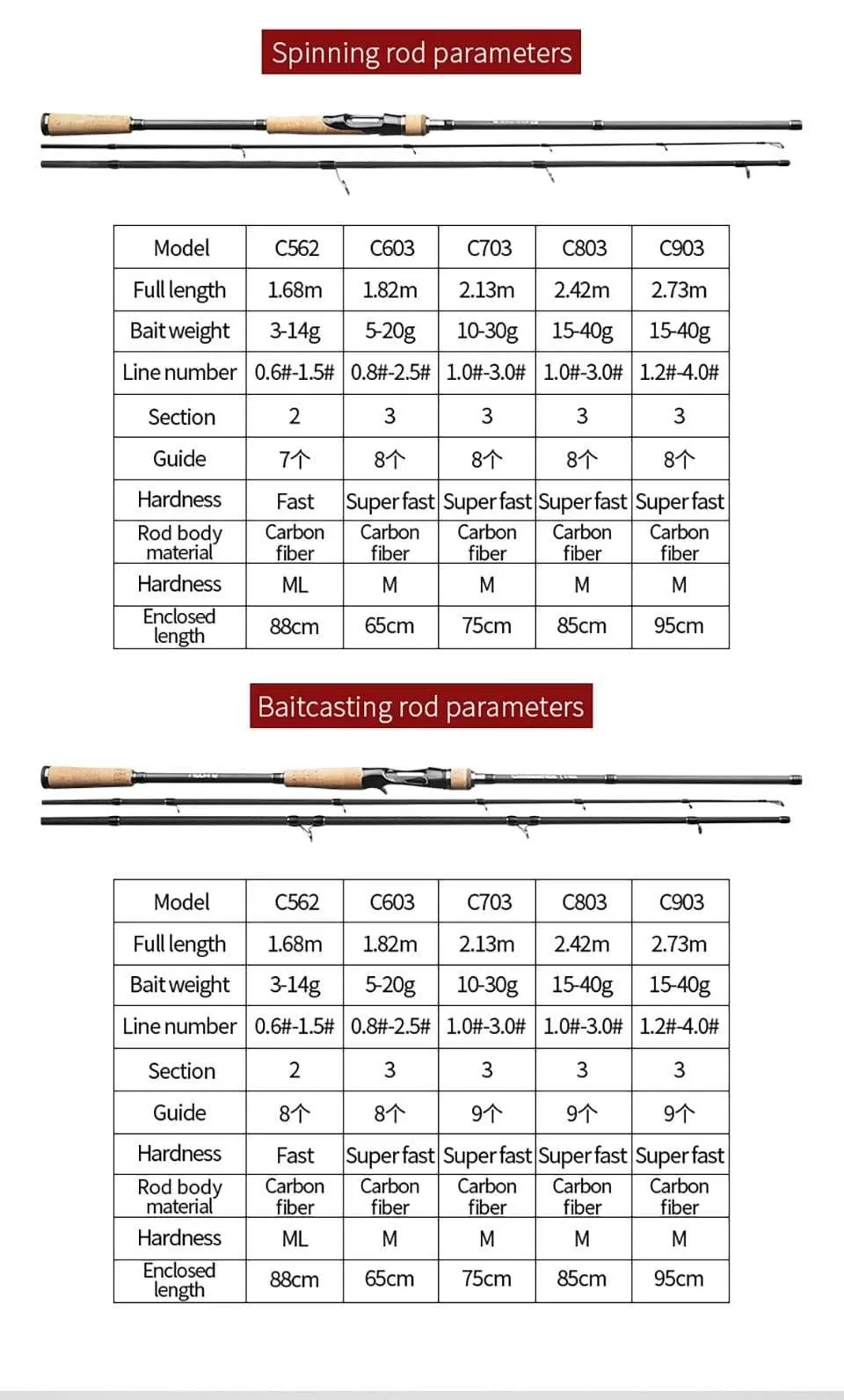 Fishing Rod 1.68m 1.8m 2.1m 2.4m 2.7m 2/3 Section Casting Spinning Rod Lure 5-40g Travel Rod Baitcasting Gift Rod Cover